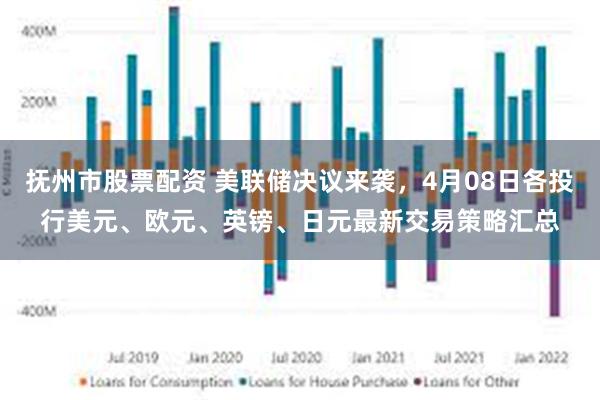 抚州市股票配资 美联储决议来袭，4月08日各投行美元、欧元、英镑、日元最新交易策略汇总
