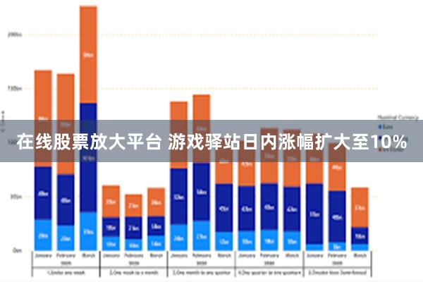 在线股票放大平台 游戏驿站日内涨幅扩大至10%