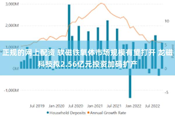 正规的网上配资 软磁铁氧体市场规模有望打开 龙磁科技拟2.56亿元投资加码扩产