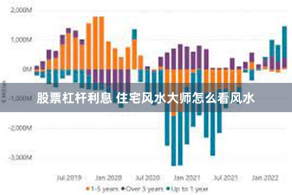 股票杠杆利息 住宅风水大师怎么看风水