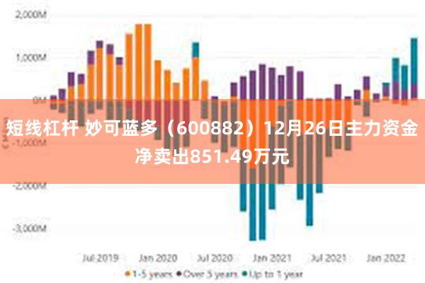 短线杠杆 妙可蓝多（600882）12月26日主力资金净卖出851.49万元