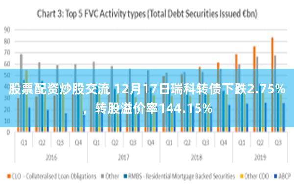 股票配资炒股交流 12月17日瑞科转债下跌2.75%，转股溢价率144.15%