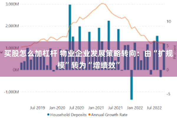 买股怎么加杠杆 物业企业发展策略转向：由“扩规模”转为“增绩效”