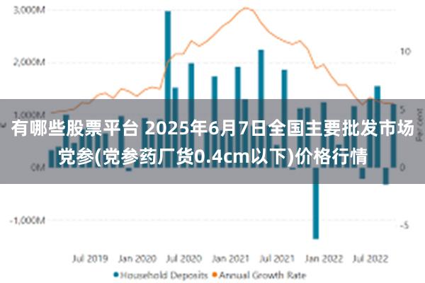 有哪些股票平台 2025年6月7日全国主要批发市场党参(党参药厂货0.4cm以下)价格行情