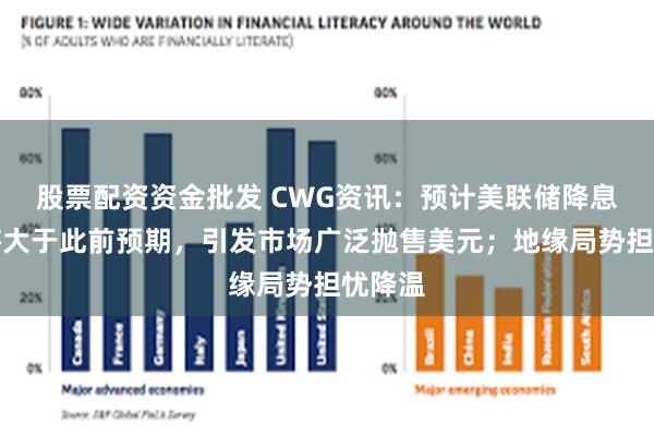 股票配资资金批发 CWG资讯：预计美联储降息幅度将大于此前预期，引发市场广泛抛售美元；地缘局势担忧降温