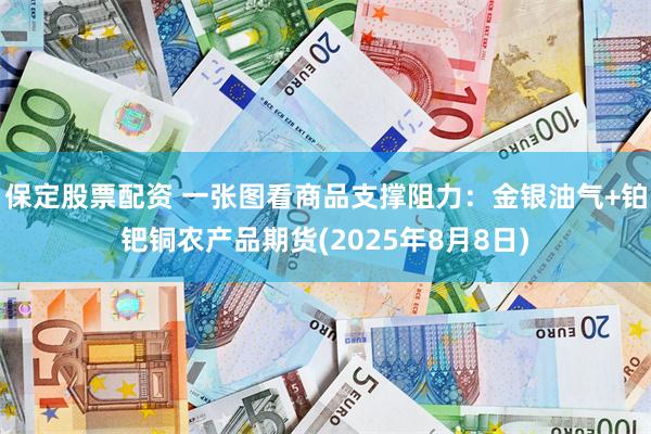 保定股票配资 一张图看商品支撑阻力：金银油气+铂钯铜农产品期货(2025年8月8日)