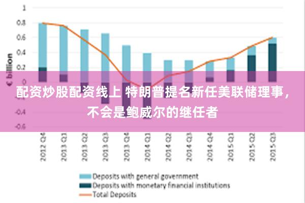 配资炒股配资线上 特朗普提名新任美联储理事，不会是鲍威尔的继任者