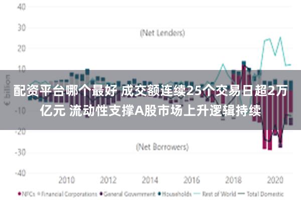 配资平台哪个最好 成交额连续25个交易日超2万亿元 流动性支撑A股市场上升逻辑持续